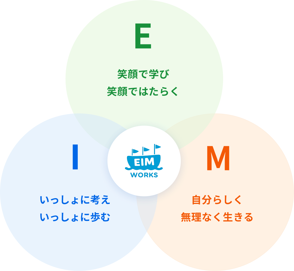 笑顔で学び働く人たちのイラスト